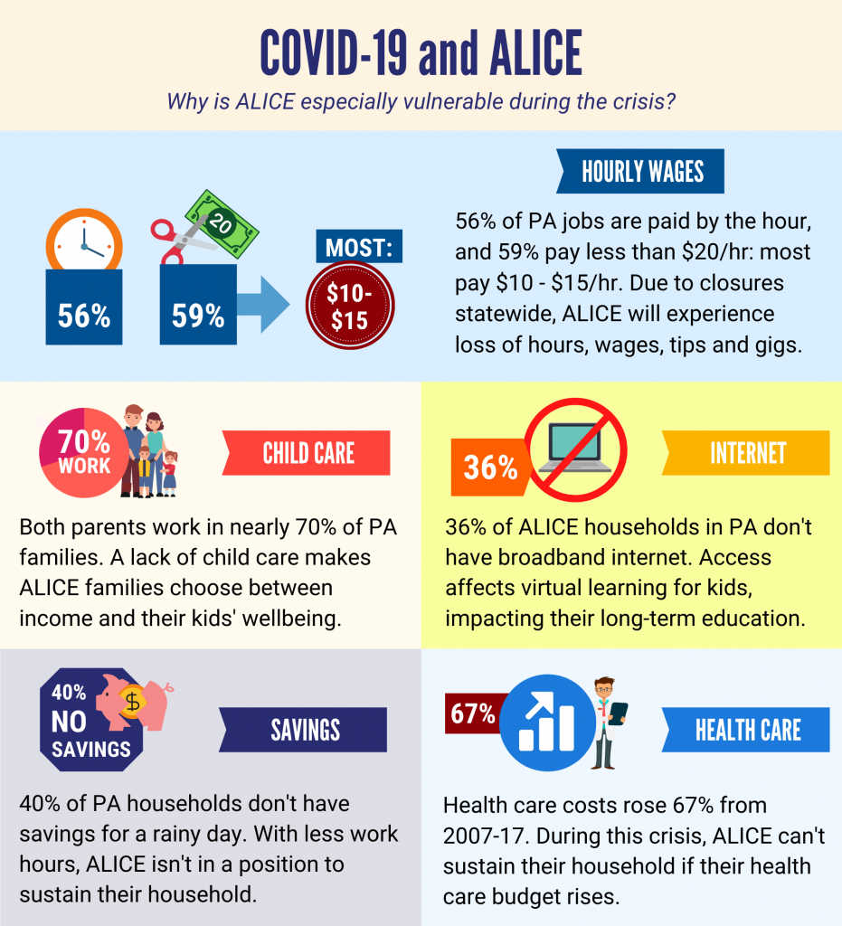 About ALICE - United Way of Pennsylvania